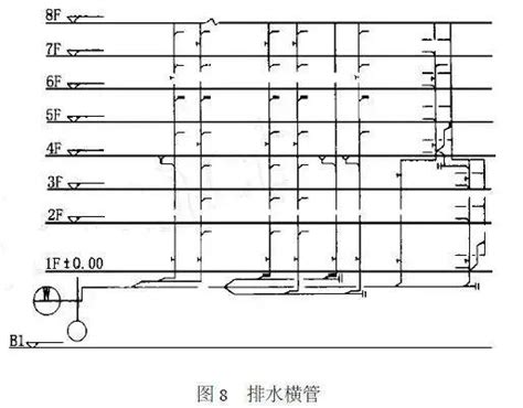 排水昇位圖|給水排水系統圖( 施工圖) 繪製技巧，比教科書還實用